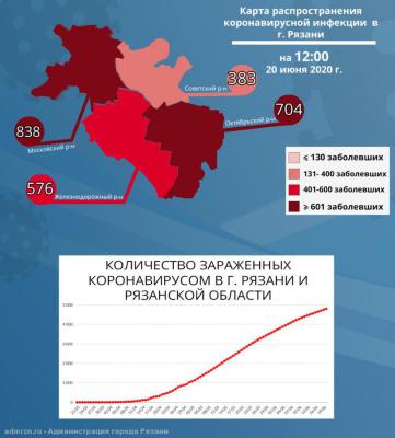 В Московском районе Рязани проживает 838 человек с коронавирусом